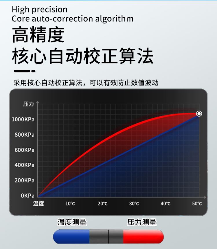 渗压计