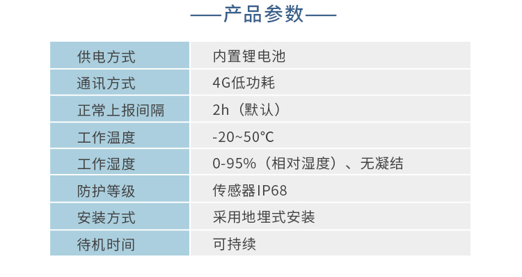 积水传感器